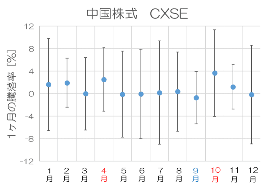 中国株式CXSE